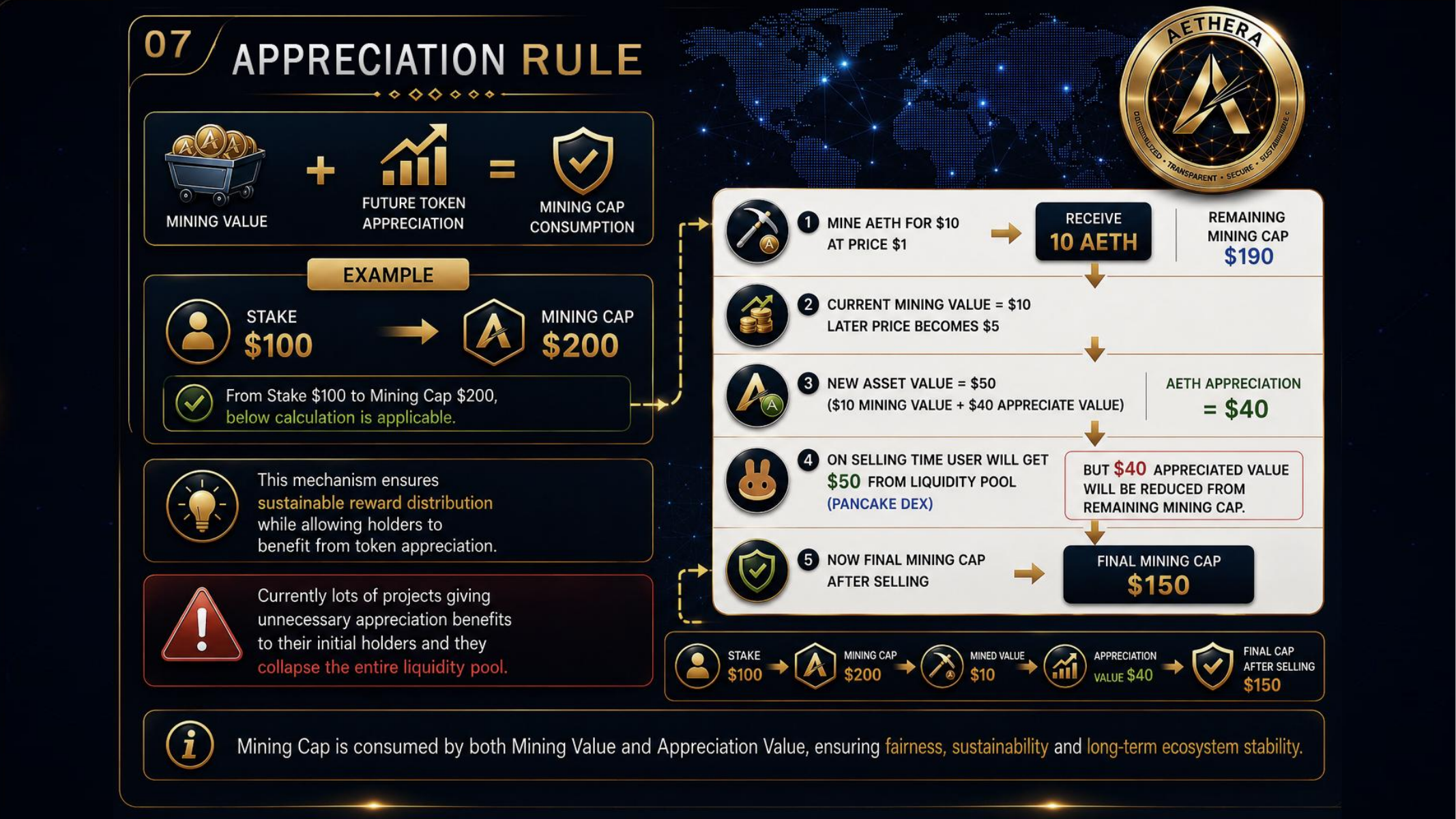 AETHERA presentation page 7