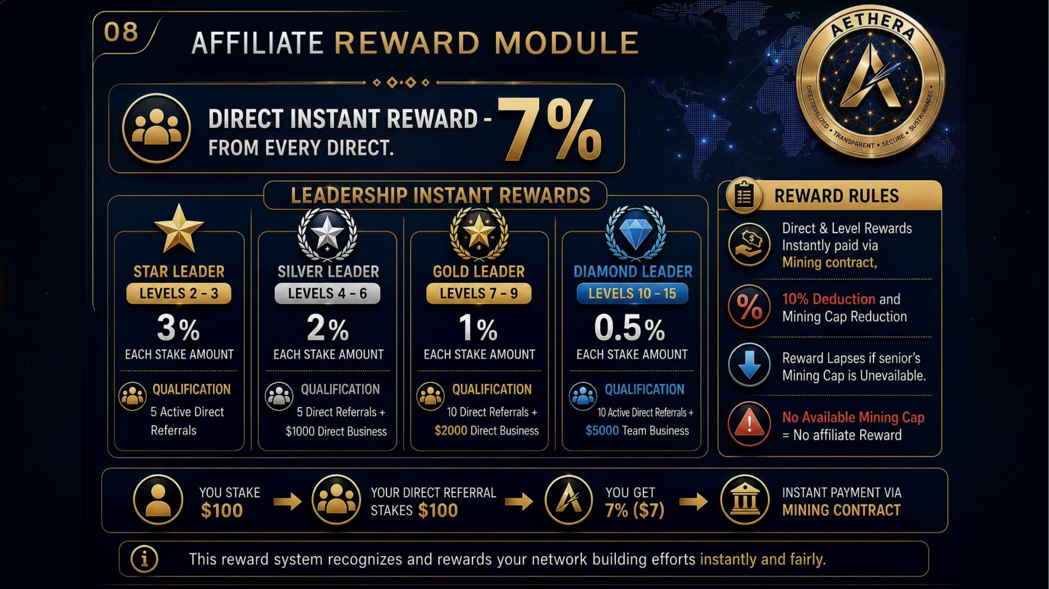 AETHERA appreciation and mining cap page
